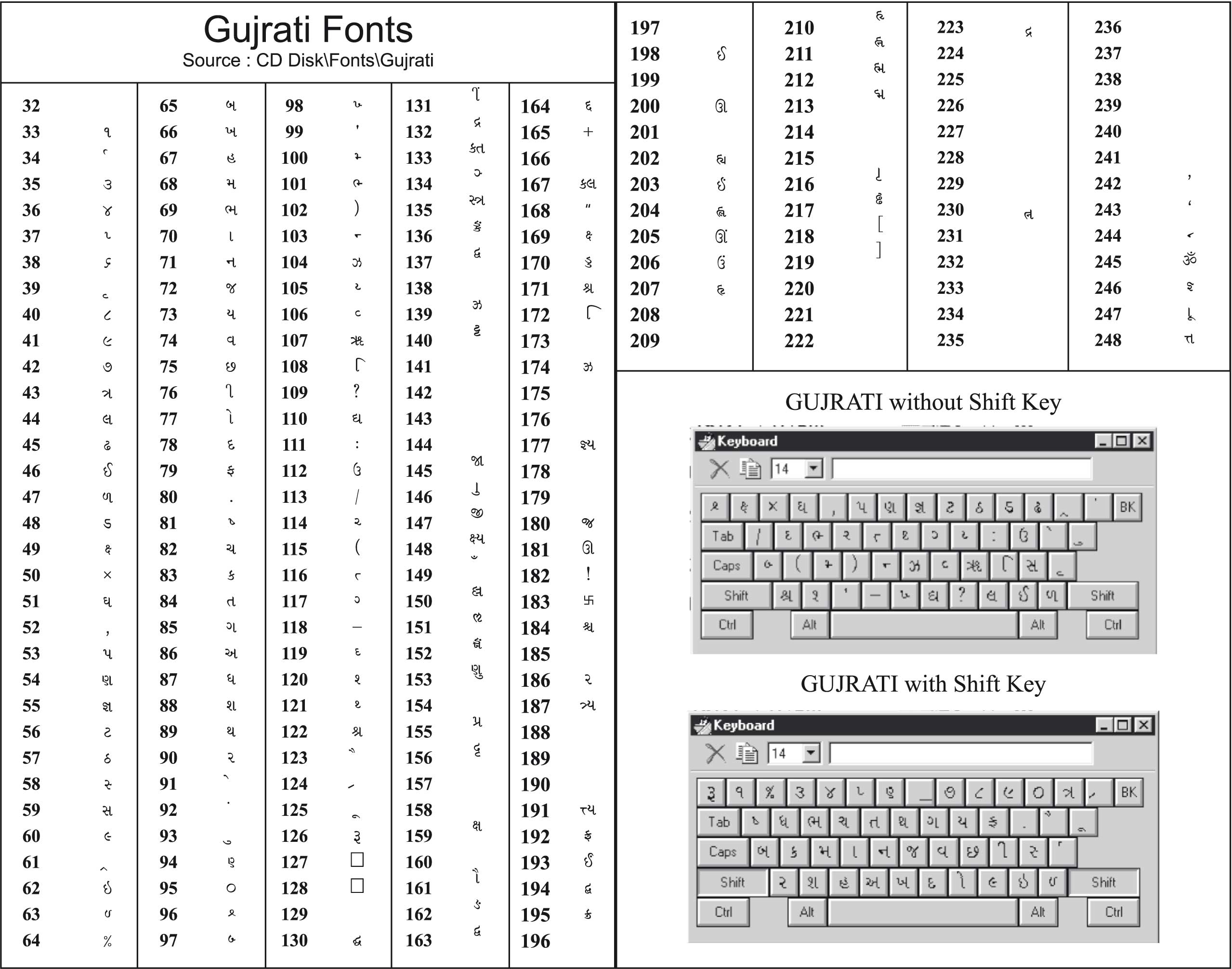 Hindi typing book for computer